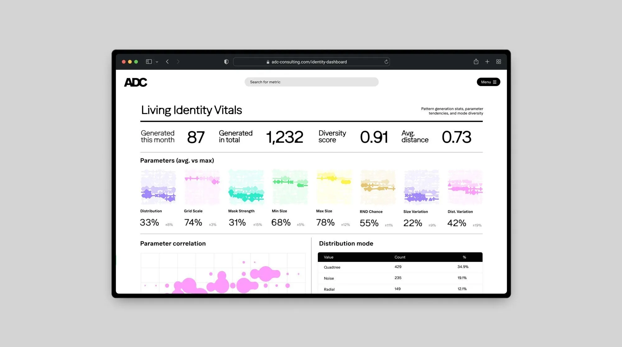 Captura de la web de ADC con el panel Living Identity Vitals: cifras de patrones generados, ocho parámetros en porcentajes y una tabla de modos de distribución